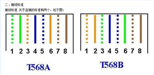 家庭網(wǎng)絡(luò)常見(jiàn)故障 網(wǎng)線插座問(wèn)題排查與解決指南